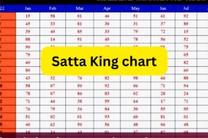 Satta King chart