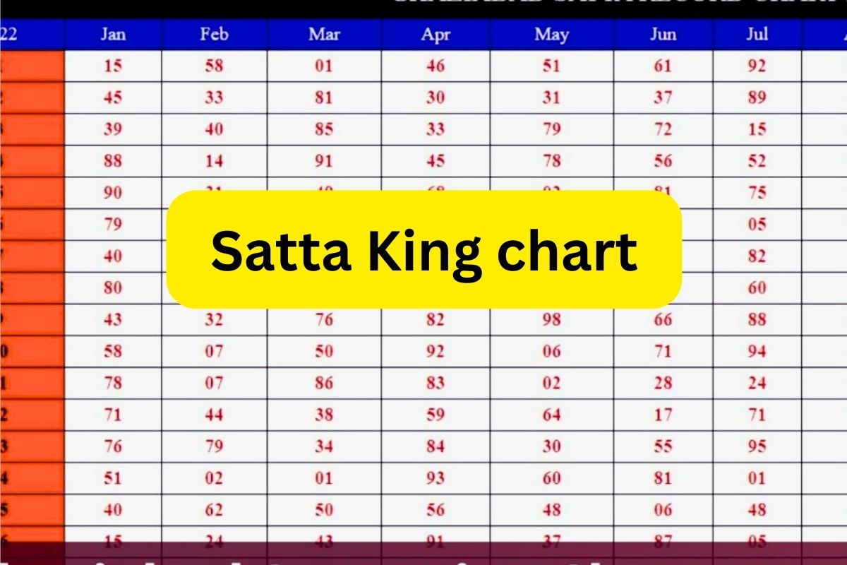 28022024 Satta King Chart Satta King Result Today Today 786 Satta King