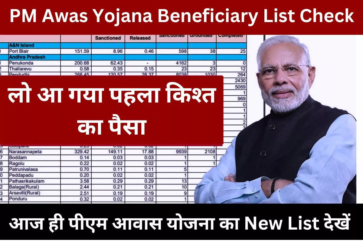 Pm Awas Yojana Beneficiary List Check