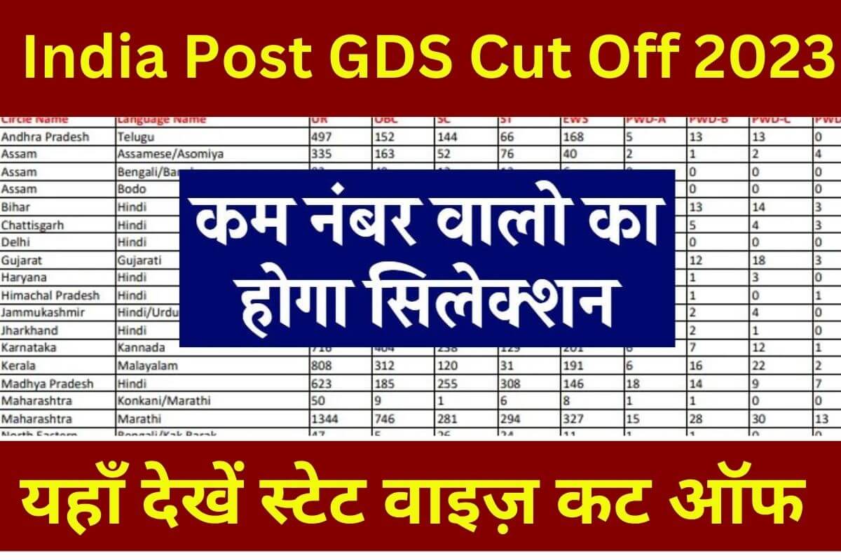 India Post GDS Cut Off 2023