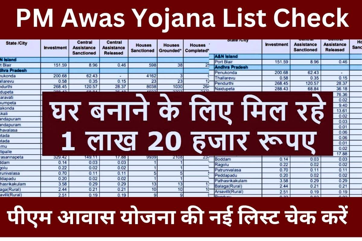 PM Awas Yojana List Check