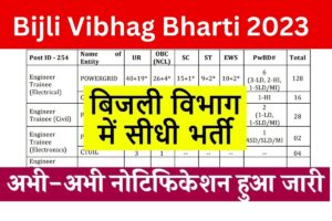 Bijli Vibhag Bharti 2023