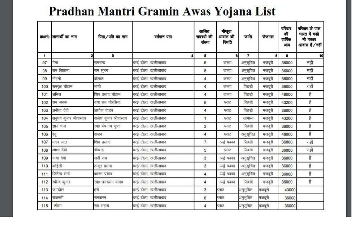 pm awas list full details